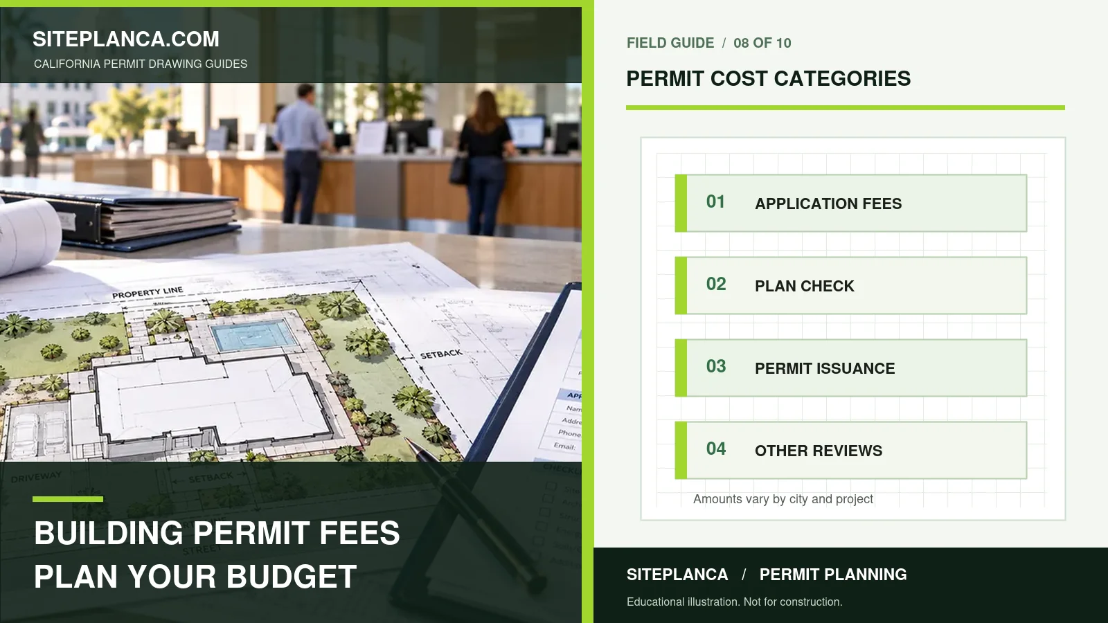 Original SitePlanCA 2026 California building permit budgeting illustration identifying application, plan check, permit issuance and other local review fees; amounts vary by jurisdiction.