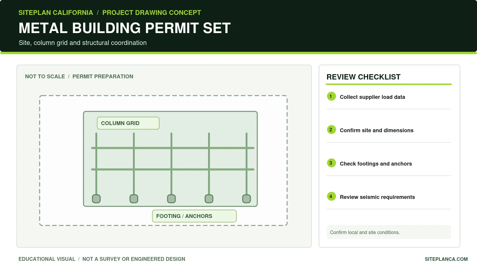 Illustrative metal building site and column framing diagram with foundation and anchor coordination labels. Not engineered construction plans.